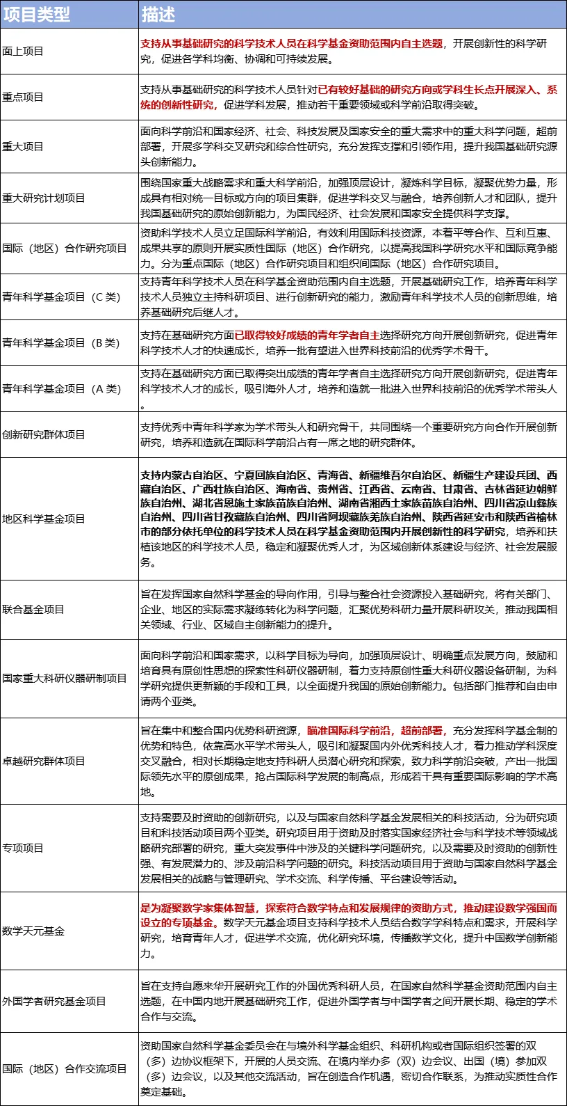 2025!国自然不再奖励